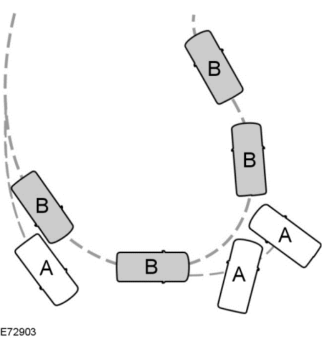 Controle eletrônico de estabilidade