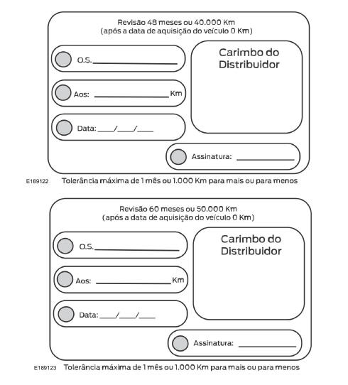 Registro de manutenções programadas