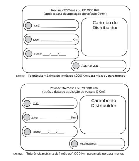 Registro de manutenções programadas