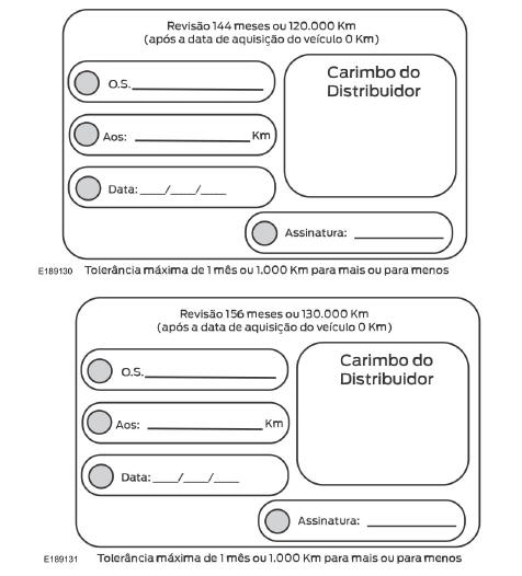 Registro de manutenções programadas