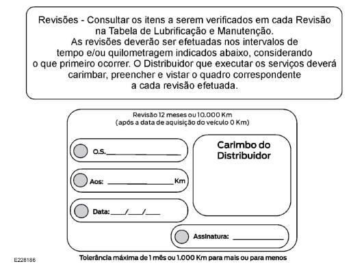 Registro de manutenções programadas