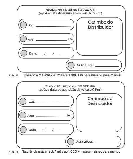 Registro de manutenções programadas