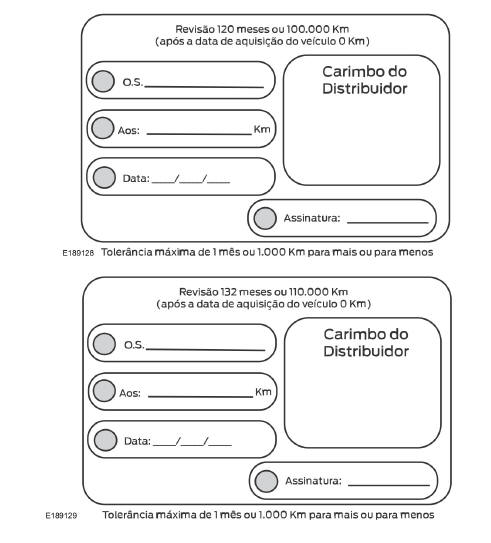 Registro de manutenções programadas