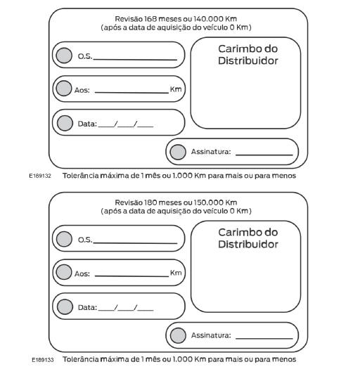 Registro de manutenções programadas