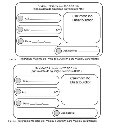 Registro de manutenções programadas