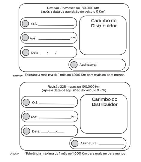 Registro de manutenções programadas