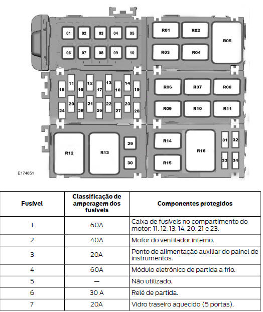Caixa de fusíveis do compartimento do motor