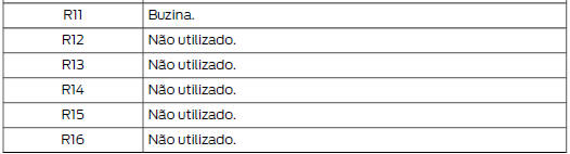 Caixa de fusíveis do compartimento do motor