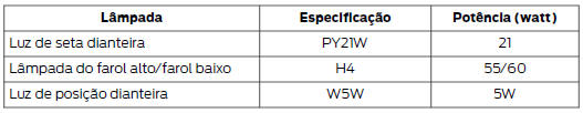 Tabela de especificações de lâmpadas