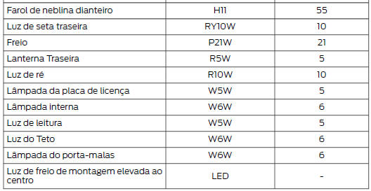 Tabela de especificações de lâmpadas