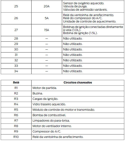 Caixa de fusíveis do compartimento do motor