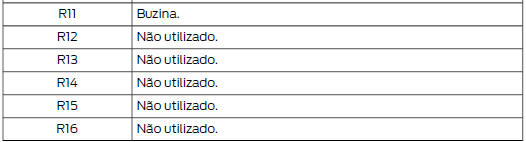 Caixa de fusíveis do compartimento do motor