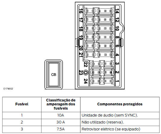 Caixa de fusíveis do compartimento do passageiro