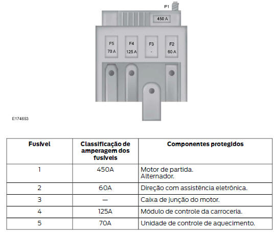 Caixa de fusíveis da bateria