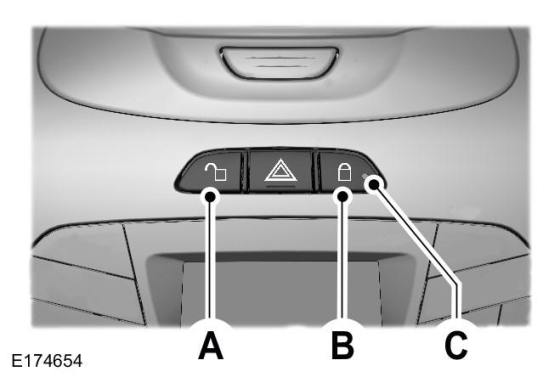 Travas Elétricas das Portas