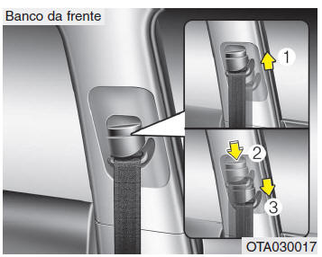 Cintos de segurança 