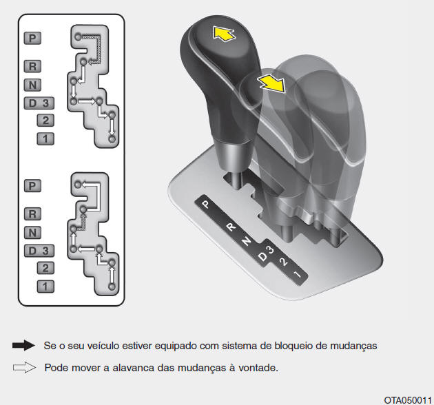 Caixa de velocidades automática 