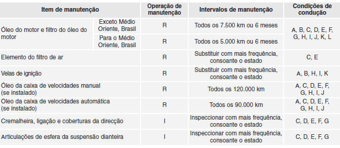 Calendário de manutenção