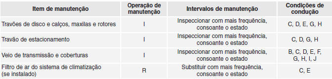 Calendário de manutenção