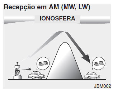 Sistema de áudio 