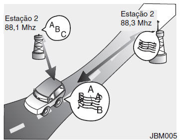 Sistema de áudio 