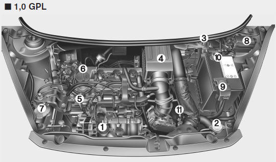 Compartimento do motor 