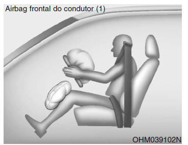 Sistema de retenção suplementar (SRS) de airbags (se instalado)