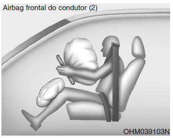 Sistema de retenção suplementar (SRS) de airbags (se instalado)