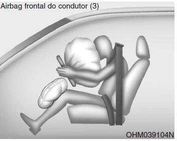 Sistema de retenção suplementar (SRS) de airbags (se instalado)