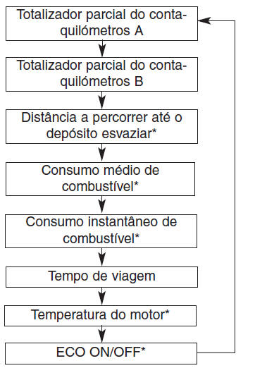 Combinado de instrumentos 