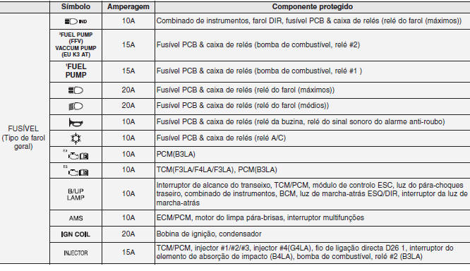 Fusíveis