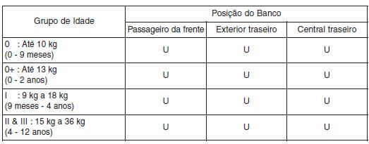 Cadeira de criança