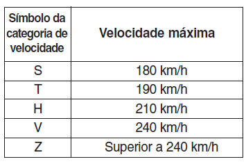 Pneus e rodas 