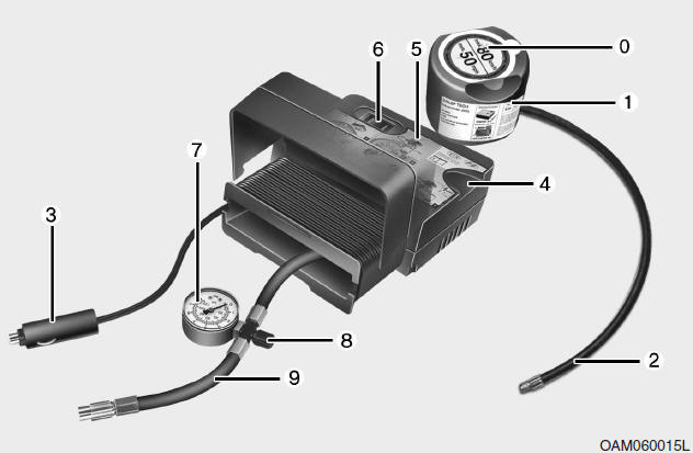 Pneu vazio (com Tire Mobility Kit) 