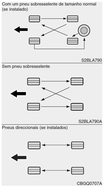 Pneus e rodas 