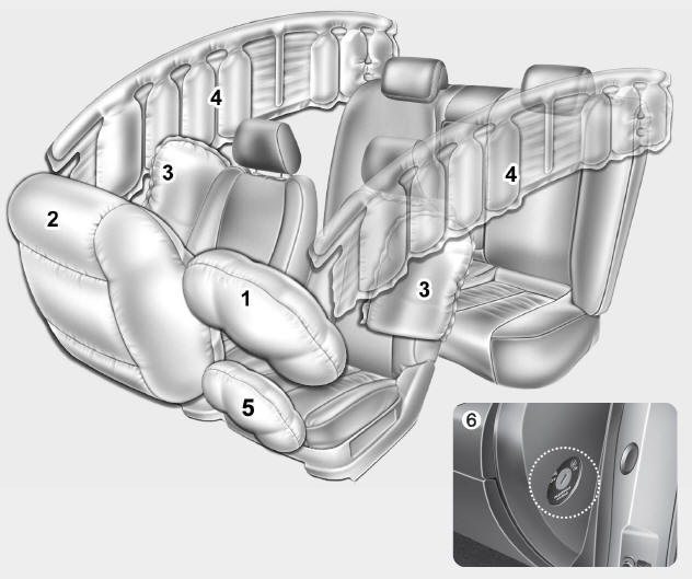 Sistema de retenção suplementar (SRS) de airbags (se instalado)