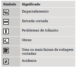 São utilizados os seguintes símbolos: