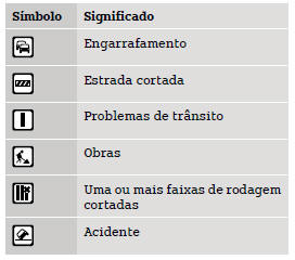 São utilizados os seguintes símbolos: