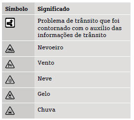 São utilizados os seguintes símbolos: