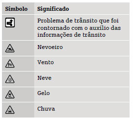 São utilizados os seguintes símbolos: