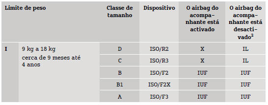 Legenda da tabela: