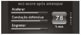 Indicação eco score