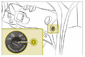 Desactivar ou activar o airbag do acompanhante