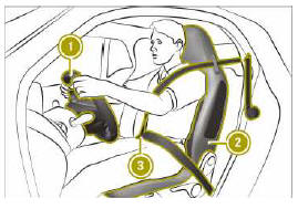 Posição correcta do banco do condutor