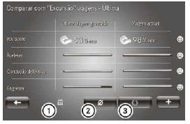 Comparar a viagem actual com viagens