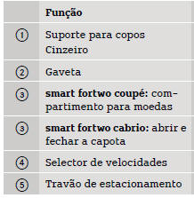 Consola central com gaveta 