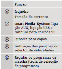 Consola central com gaveta 