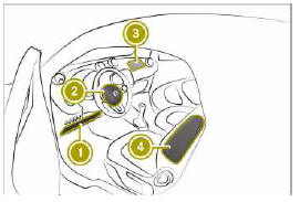 Visão geral dos airbags