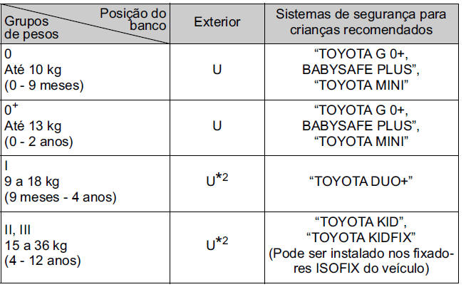 Banco traseiro