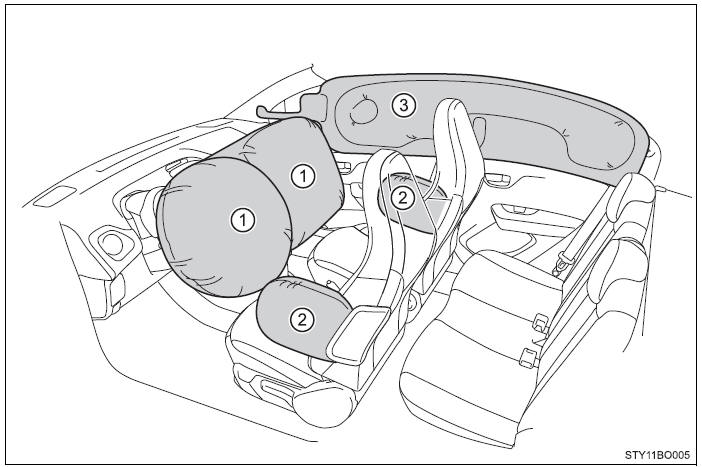 Airbags doSRS 